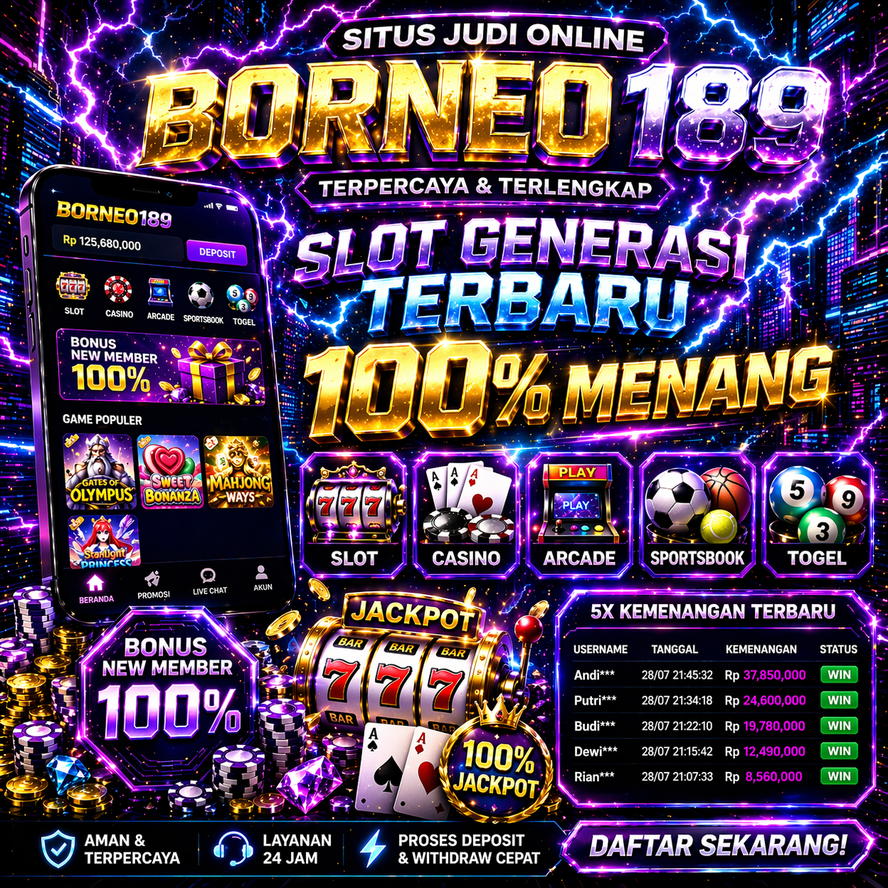 BORNEO189: Platform Digital Terpercaya dari Bumi Borneo by Hey siriusly